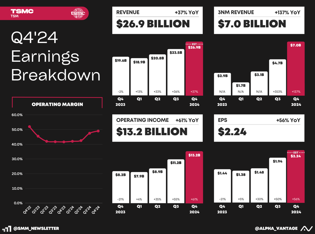 Alpha Vantage (YC S18) tweet media