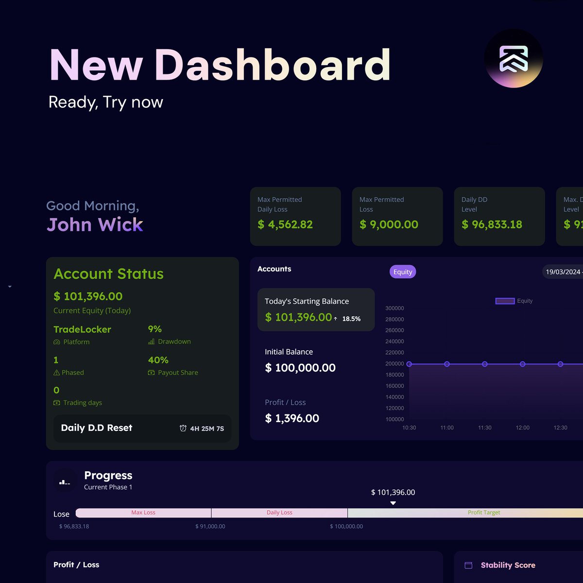 Klein Funding tweet media