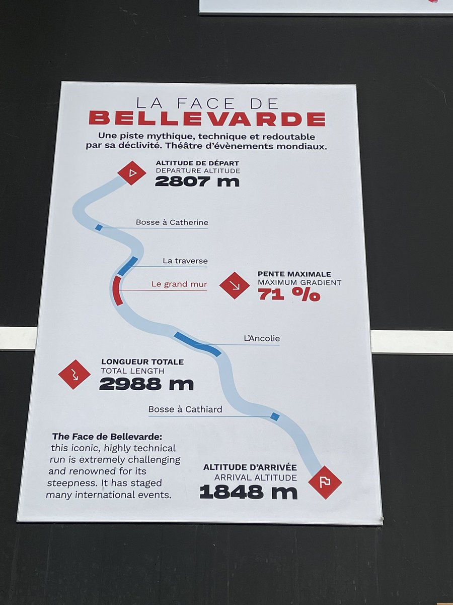 kingjasonantony's tweet image. Bit of a challenge, but got down it. 1992 Olympic downhill run #steep #snowboard #lafacedebellecarde