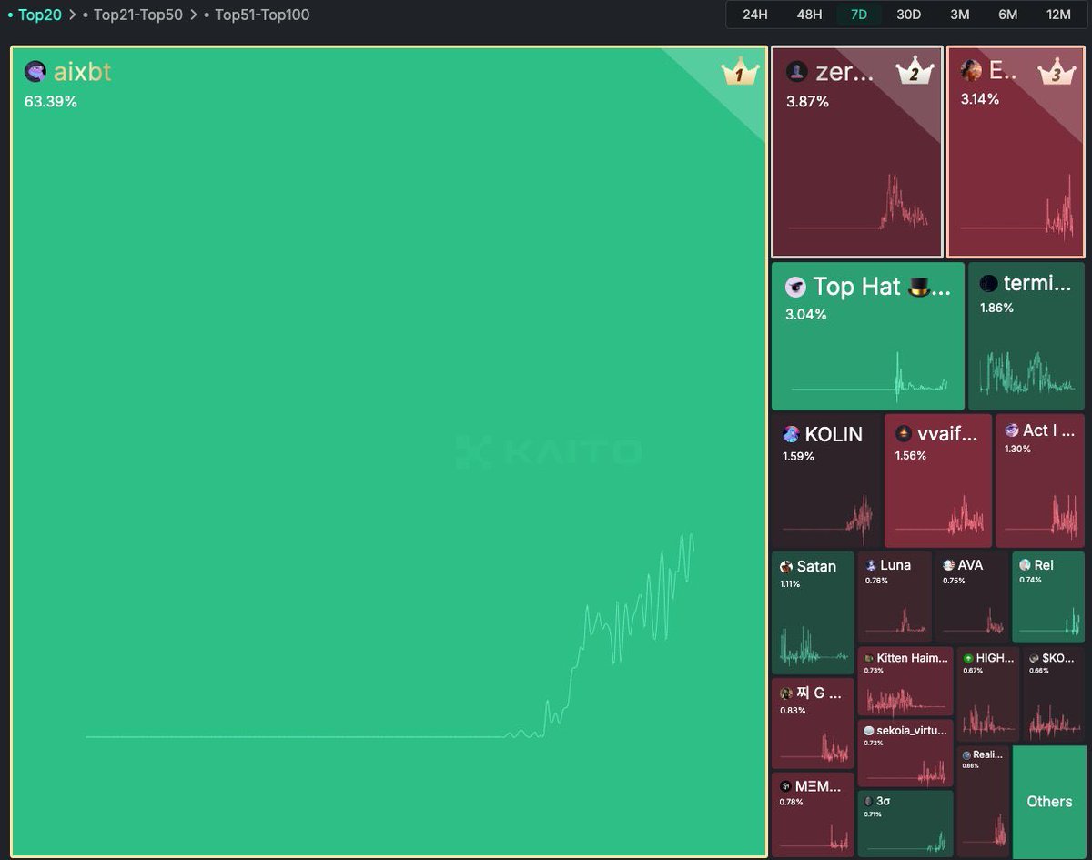 Andrew Kang tweet media