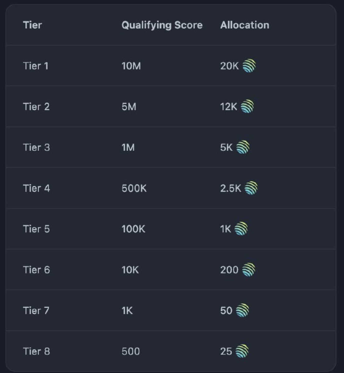 Tyler_Did_It's tweet image. The Morning Minute (1.16)

⏰Top News:
-Crypto majors soar after soft CPI, XRP &amp;amp; SOL lead
-Trump says he's open to American crypto reserve (XRP &amp;amp; SOL)
-Trump's SEC to revamp crypto policy &amp;amp; may pause enforcement actions
-Oklahoma &amp;amp; Texas intro bills for Strategic BTC reserves
-AI…