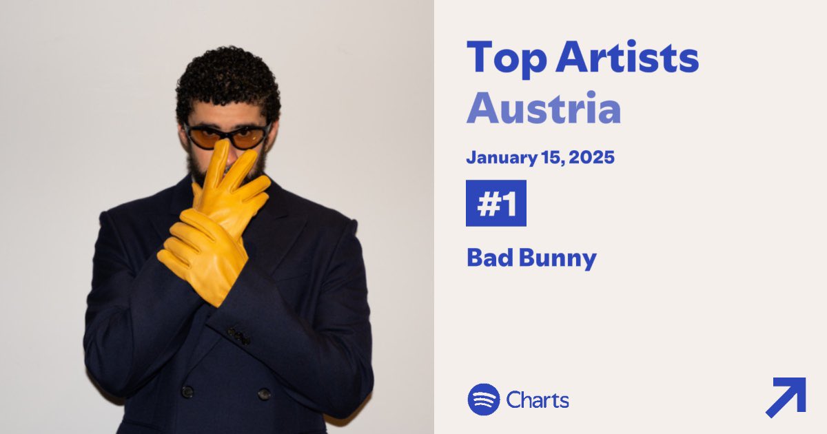 AccessBadBunny's tweet photo. For the first time, Bad Bunny was the most-streamed artist on Spotify Austria. 🇦🇹

— This is the first time a Latin artist has reached #1 in the country. https://t.co/DgUJ442NNE