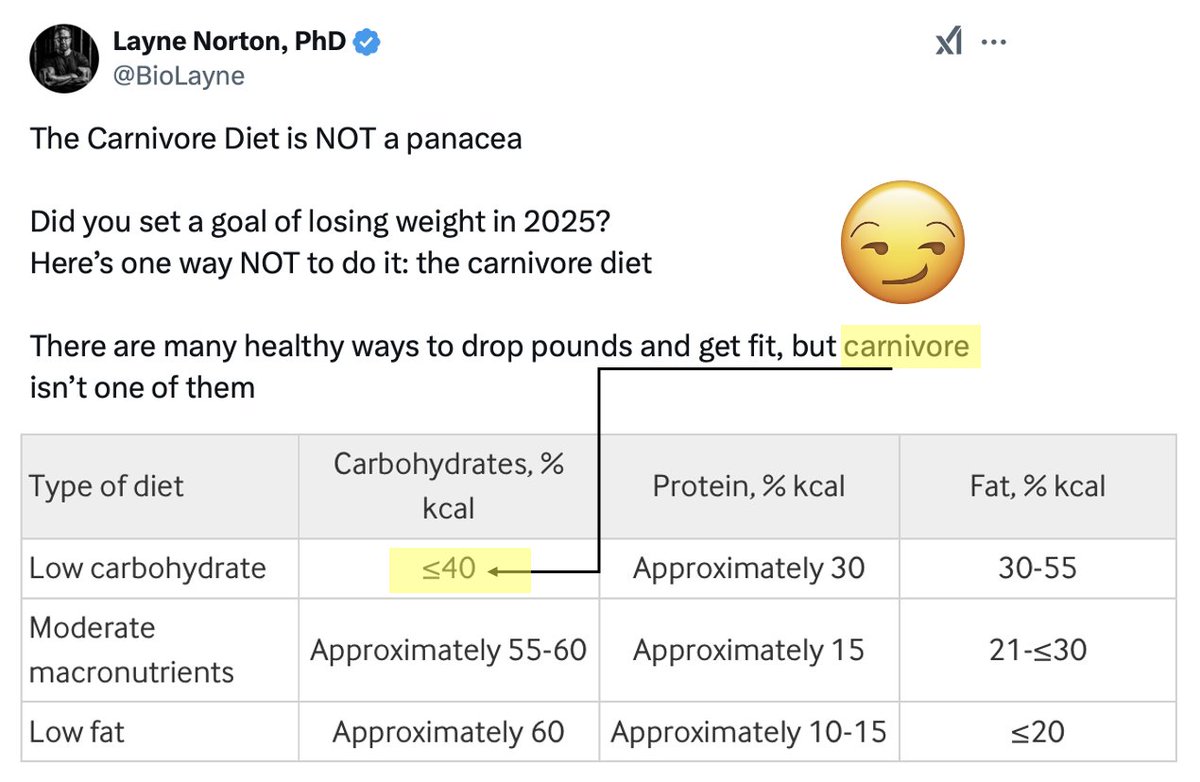 Layne’s 'Steaking' a Claim on #Carnivore. Let’s assess the rigor of his claims in a brief thread 🧵🥩👇

1/5) First, <a href="/BioLayne/">Layne Norton, PhD</a> engages in ‘superficial citation bombing,’ a tactic whereby an influencer drops and bunch of references (here, in the form of pubmed IDs), without doing
