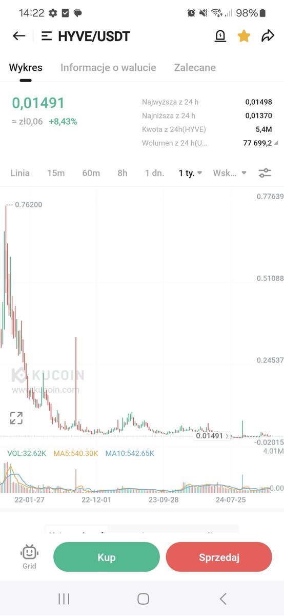 $xnl and $hyve are both gems at around 500k mcaps, with good news coming and active.

These are kind of projects that will give you x10 and even more during altszn

Perfect charts for god candles

$TWT $UMA $UNI $UNO $UTK $VANRY $VELO $VET $VIDT $VISION $VOLT $VOXEL $VSYS $VXV