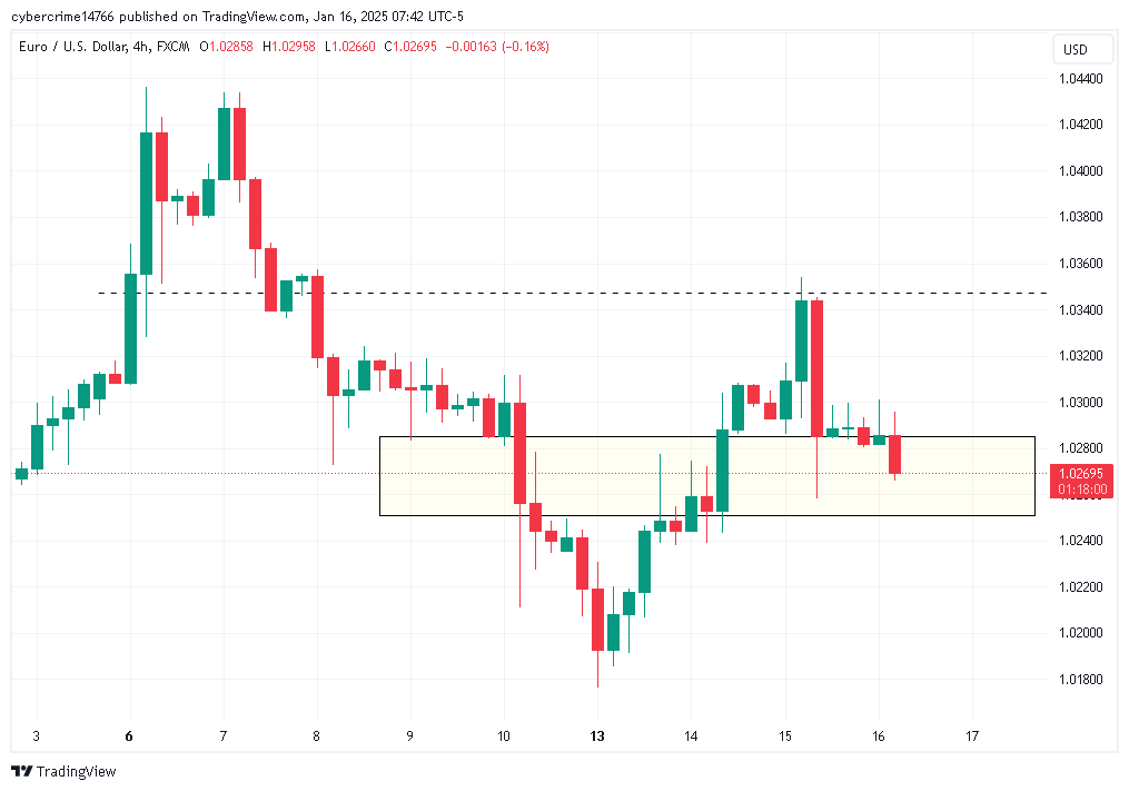 MKadm1nFX's tweet photo. $EU daily FVG failing to hold price higher. Am looking at sellside liquity as my next targets https://t.co/L4qLsFCfI1