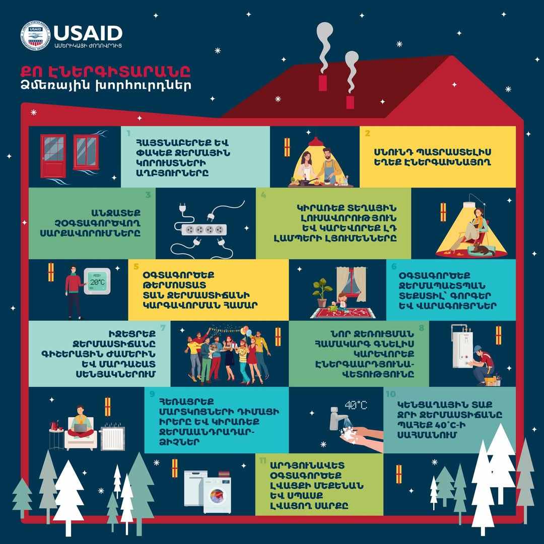 By increasing energy efficiency and expanding the use of renewable energy sources, it is possible to strengthen the economy and improve the well-being of citizens, making Armenia stronger and more resilient.
#EnergySecureAM #USAIDArmenia
facebook.com/share/p/1Cq2qZ…