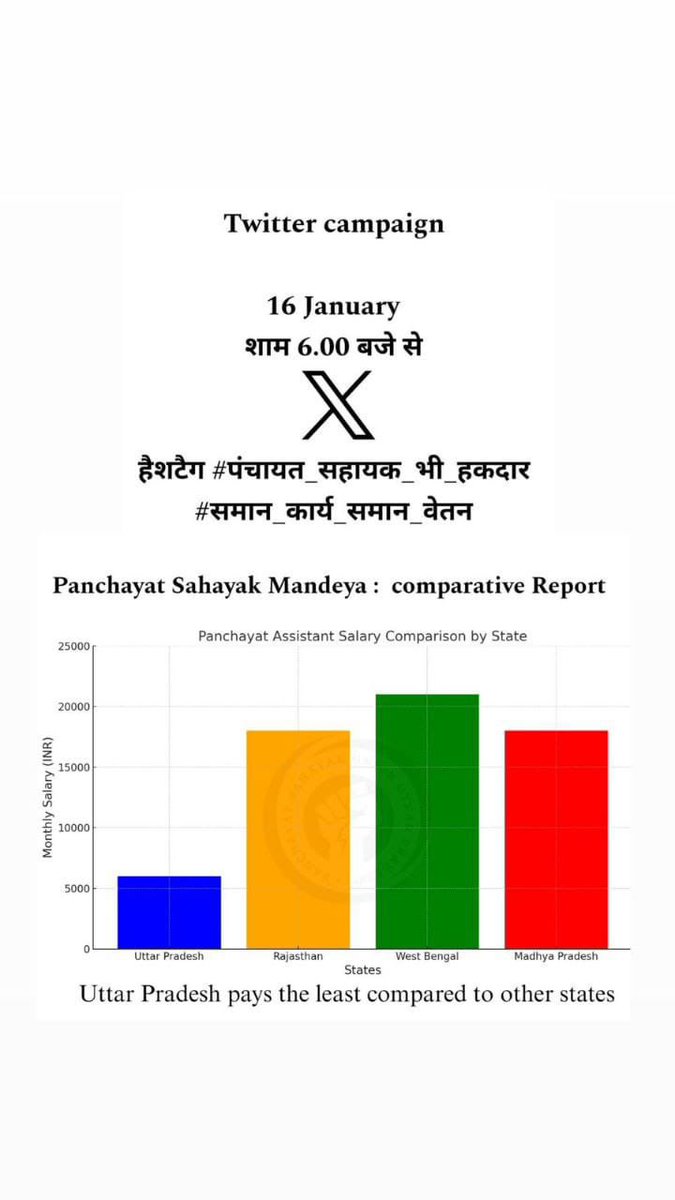 MohdRiYaZuL15's tweet image. #पंचायत_सहायक_भी_हकदार
#समान_कार्य_समान_वेतन
@uppanchayatiraj @myogiadityanath @myogioffice @yadavakhilesh @uppanchayatiraj @oprajbhar @OfficeOfKPM