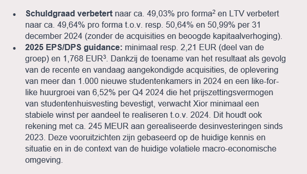 TSimonts's tweet photo. Zo, zo .. #Xior plaatst voor €80m nieuwe aandelen, waarvan €67m gebruikt wordt voor de overname van studentenkoten in Wroclaw en Warschau. Geen impact op winstverwachtingen en/of dividend, maar schuldgraad daalt tot 49,03% https://t.co/3ENH5zDDie