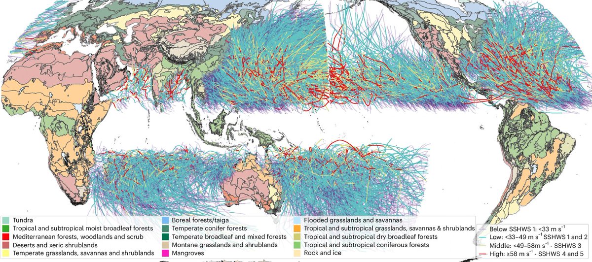 SPARCCLE (@sparccle_eu) on Twitter photo 📢 Hot off the press! Our latest study, “Tropical Cyclone Risk for Global Ecosystems in a Changing Climate”, published in Nature Climate Change, explores how to manage ecosystems amidst changing extreme weather patterns.
Check out the findings 👉 nature.com/articles/s4155… 📢 Hot off the press! Our latest study, “Tropical Cyclone Risk for Global Ecosystems in a Changing Climate”, published in Nature Climate Change, explores how to manage ecosystems amidst changing extreme weather patterns.
Check out the findings 👉 nature.com/articles/s4155…