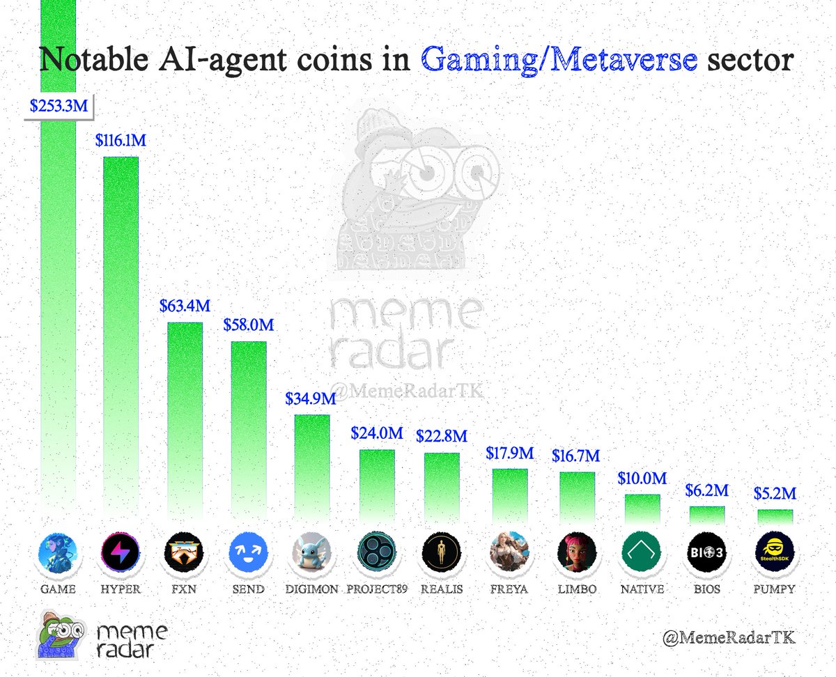 Degen Radar tweet media