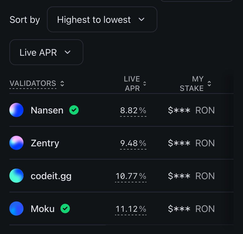 MCRefol's tweet image. My updated validators. Are these approve my lord @investingsadhu ?
#codeit.gg
#moku
#nansen
#zentry 
@Ronin_Network