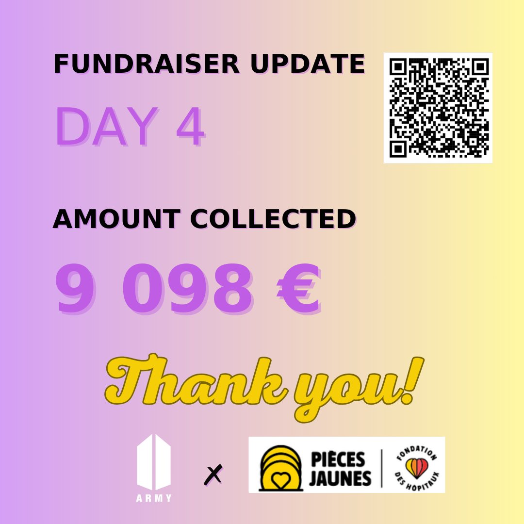 nabitia_'s tweet photo. CAGNOTTE UPDATE @piecesjaunes 💛

On the way to 10k for hospitalized young people!

💜In just 4 days, we’ve raised €9,098 with 459 generous donations for them! Thank you!

1 week until Hobi arrives 🥹

🔗https://t.co/oEg62TdKmg

#ARMYxPiècesJaunes
#jhope_at_GalaDesPiècesJaunes https://t.co/Aroy9p55GR