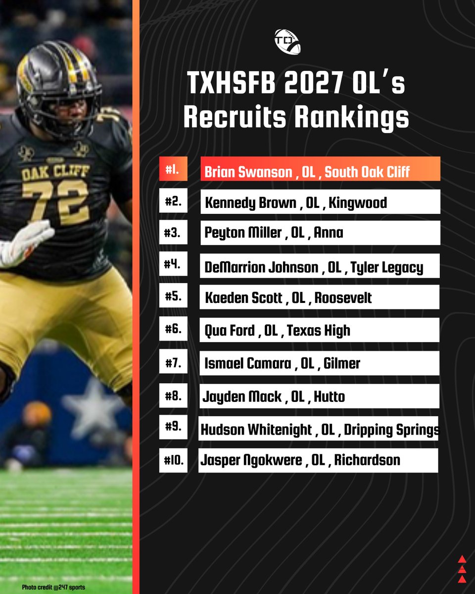 #txhsfb class of 2027 Rankings OL's, 1-10