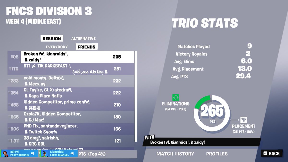 Kian_FN_'s tweet image. 9th overall Div 3
Best teammate @zaidy1_ 
Best coach @Excbus