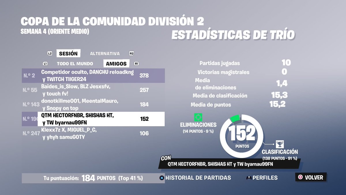 TOP 143 DIV 2 ME DAY 2 w/<a href="/DonotFn/">Donot</a> y @M2A0U0R8O (muchas grifeadas)