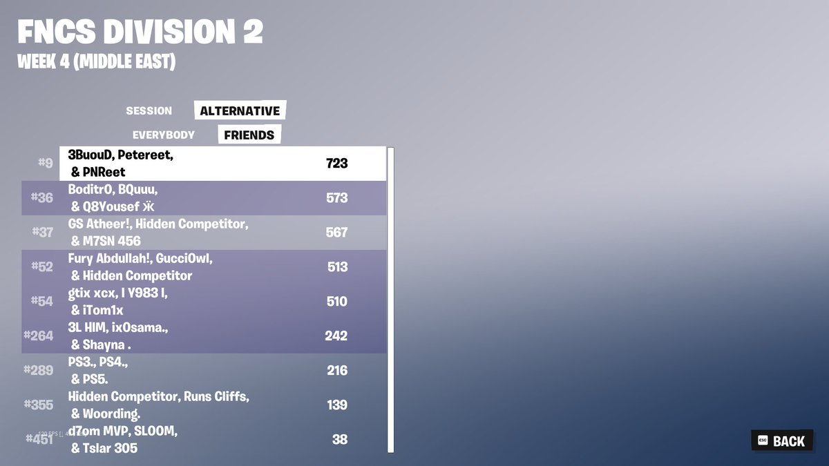 RealPNR's tweet image. Qualed Here in Div 1