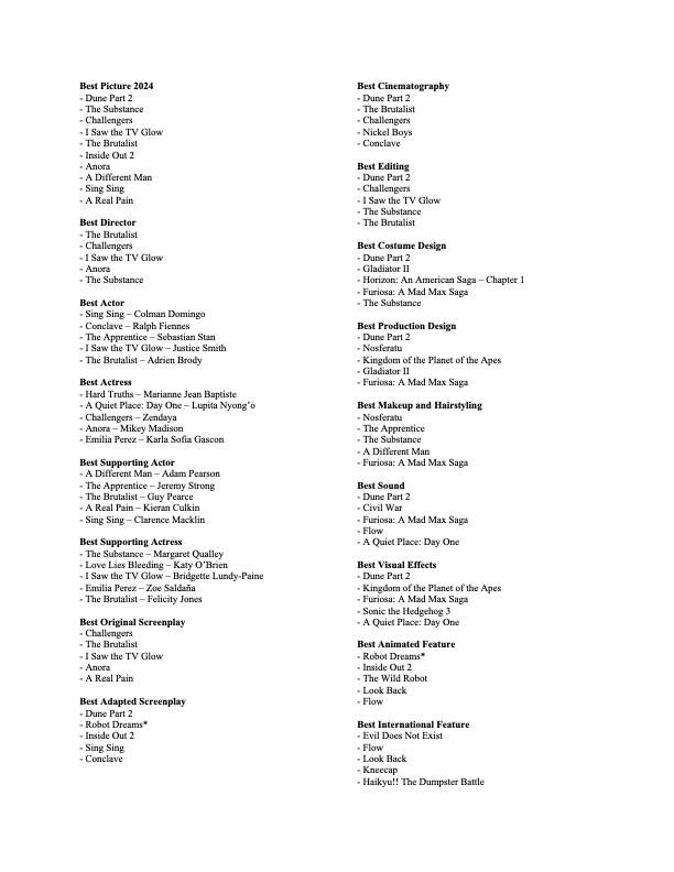 SamPinnelas's tweet photo. 2 days left of Oscar nom voting. I say it should look like this. Noms not ranked; category placement based on known campaign. BLP for TV Glow is in Sup Actress based on character; if they prefer Sup Actor, sub out Guy Pearce (Katherine Kupferer for Ghostlight in the vacated slot) https://t.co/t2JBvdEr6t