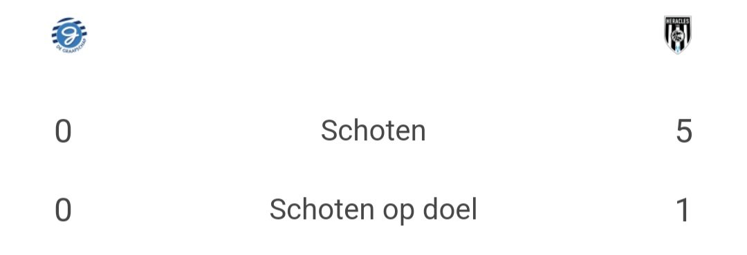 Willem_Dtc's tweet photo. Dit zegt alles... #graher https://t.co/2P7dIZAZYc