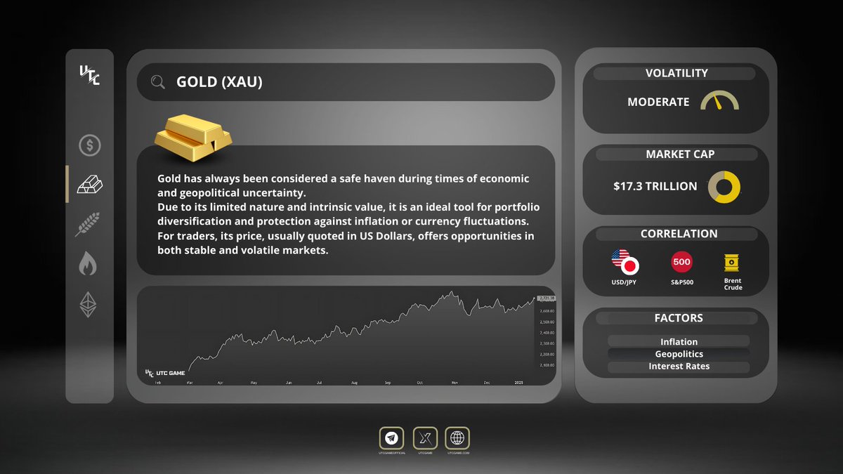 Ultimate Trading Competition tweet media