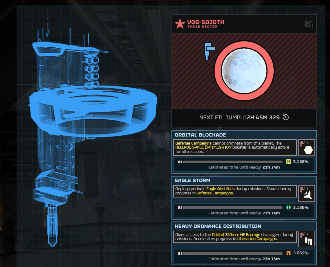 The DSS moves every 4 hours Now, and the planetary bombardment has been replaced with heavy ordnance, which provides a free 380mm barrage instead. #Helldivers2