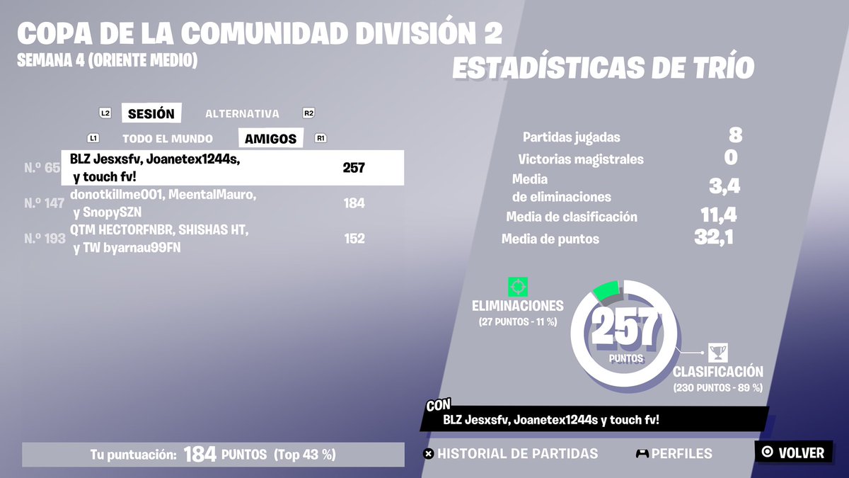 🏆TOP 147 DIV 2 DAY 2🏆 W/<a href="/DonotFn/">Donot</a> @xboxfnbr (mucho cheater)