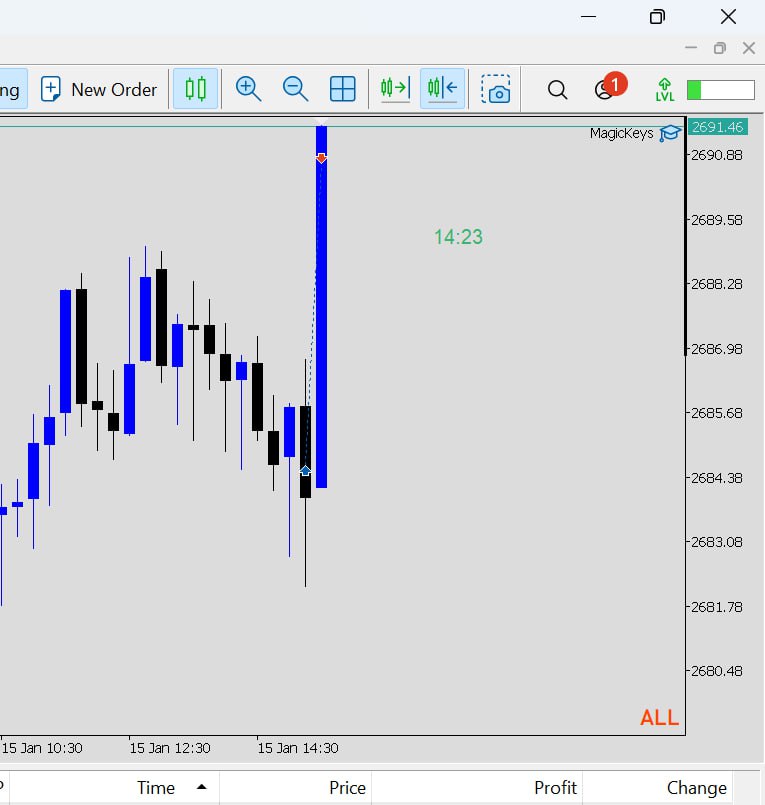 Kryptolady8's tweet photo. #GOLD #cpi https://t.co/Ni4cnGrdzT