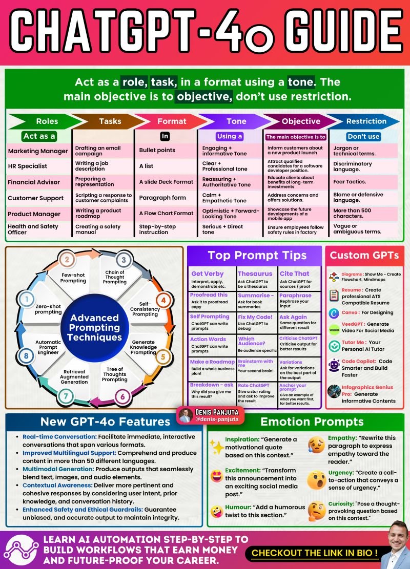 R_Demidchuk's tweet photo. Unlock the best tips for prompting with #ChatGPT-4. From using action words to creating self-consistency prompts, this guide has everything you need to craft perfect instructions and maximize #AI output.

#ArtificialIntelligence #MachineLearning #DataScience #GenerativeAI https://t.co/DJllvm4U9s