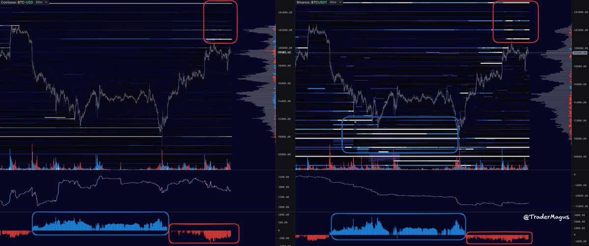 BTC Outlook

Macro: Strong up trend
Medium Term: Still in consolidation but good chance we could break upwards now
Short Term: Risk on &amp; watching range high reaction

Vwap:
Strong multi year trend still defended

Consolidation into highs almost complete for continuation

Yearly