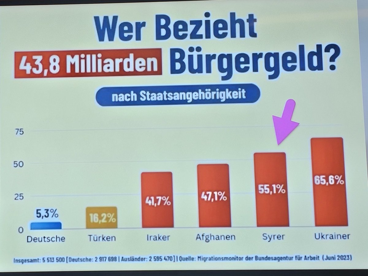 Total rassistisch 😭😭😭 Diese Hetzer!