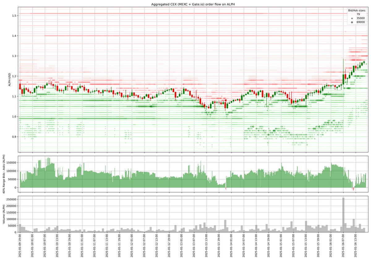 buyers will win the $ALPH battle