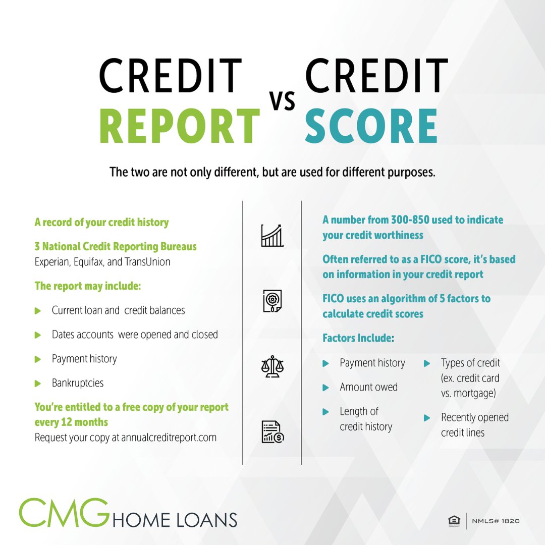 Credit Report vs Credit Score: One tells your financial story in detail, while the other gives quick highlights. 📈

Questions? We're here to help. 

CMG Home Loans NMLS ID# 1820 (nmlsconsumeraccess.org, cmghomeloans.com)

#creditreport #creditscore