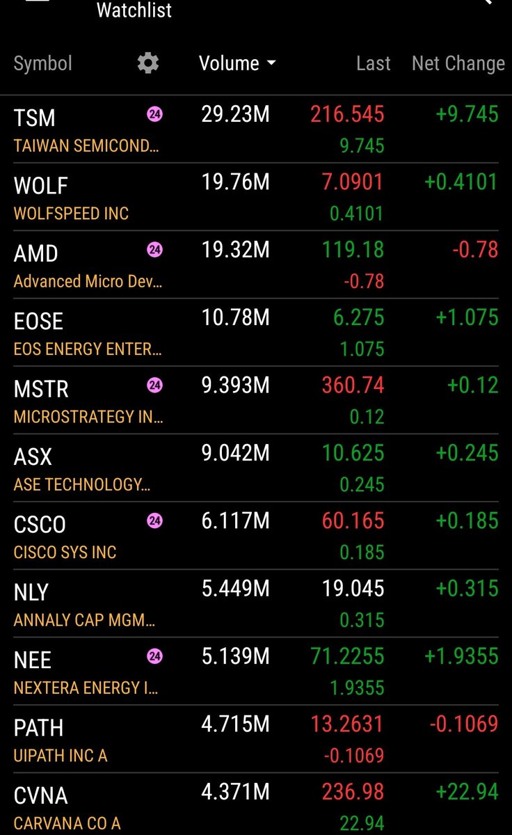 anky7544's tweet photo. Daily Buy Watchlist 1/16/2025: https://t.co/8OdEn2PKA2