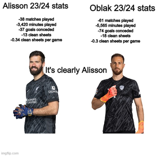 What your club says about you - Part 2

Atletico Madrid - You're part of family heritage or you're just trying to be different by avoiding Barca and Real and going for third best. You also protect Jan Oblak on social media, arguing that he's the best goalkeeper in the world.