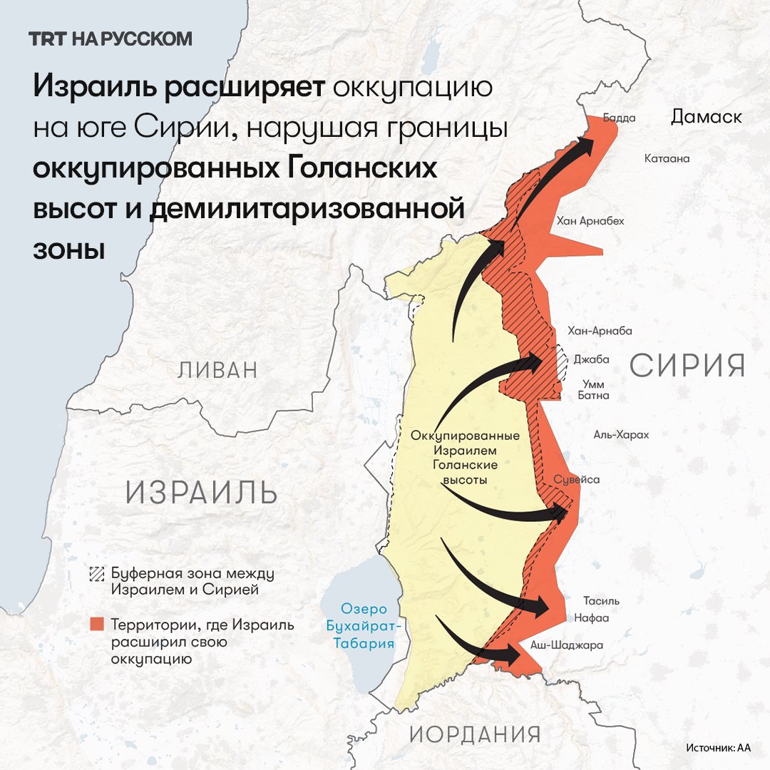 TRTRussian's tweet image. Израиль продолжает расширять оккупацию юга Сирии, в 21 км от Дамаска. Нарушив Соглашение 1974 года, Тель-Авив разместил войска за пределами демилитаризованной зоны на Голанских высотах, усугубляя напряженность в регионе. #Израиль #Сирия #ГоланскиеВысоты