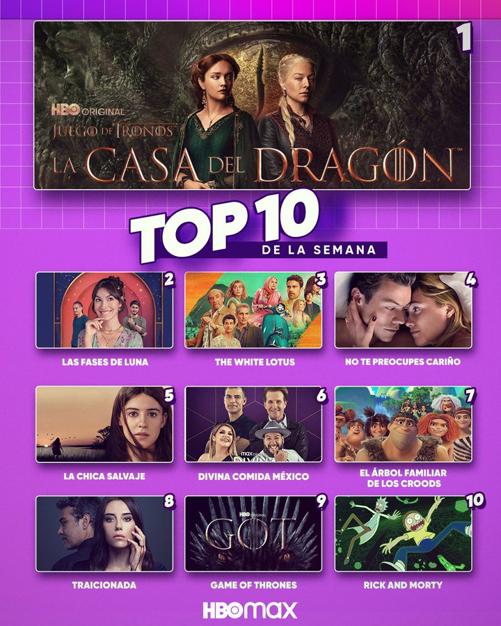 𝗦𝘁𝗿𝗲𝗮𝗺 𝗢𝗻 𝗠𝗮𝘅 © 2025
Exclusive original s͟e͟ɾ͟i͟e͟s
Best 𝘮𝘰𝘷𝘪𝘦𝘴/𝘁𝘃 𝘀𝗵𝗼𝘄𝘀 to watch

Terapeuta: El duelo pre-final de temporada no es real. Yo manteniendo #HouseOfTheDragonHV en el Top 10: 👀, 𝘀𝘂𝘀𝗰𝗿𝗶𝗯𝗲 now 📲 max.com.⠀