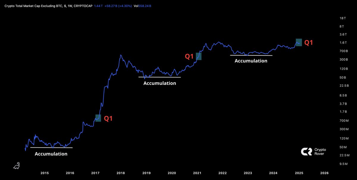 Crypto Rover tweet media