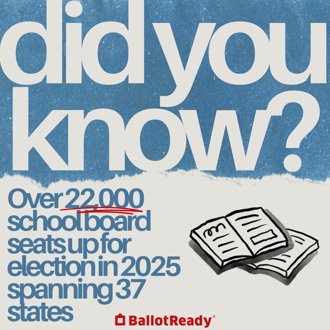 Studies show that school board elections with higher voter turnout are linked to better academic performance in those districts. 

🗳️ There are thousands of open school board seats in 2025. Learn more at hubs.li/Q032v2Gc0