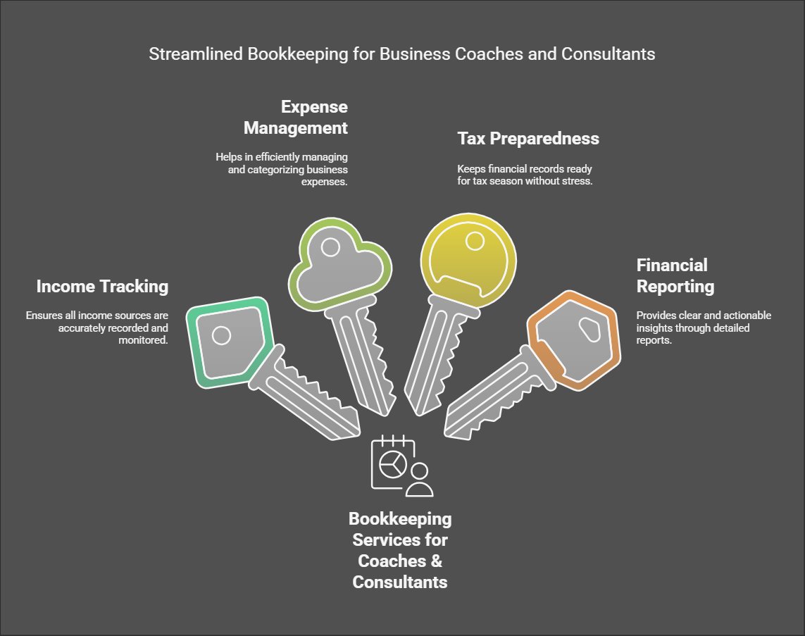 saiadulca's tweet photo. https://t.co/Q5krqfhwAH

#bookkeeper #accounting #businesscoach https://t.co/tElNYGwtKs