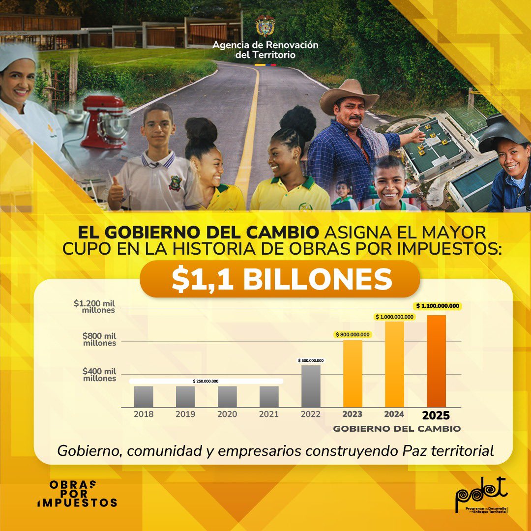 ¡El #GobiernoDelCambio aprueba un billón 100 mil millones para los territorios #PDET y #ZOMAC de cupo en  #ObrasxImpuestos para el 2025!