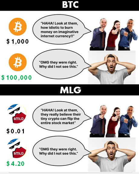 MmesMakeFatCats's tweet photo. @MustStopMurad OMG, they were right, why did I not see this?

$MLG https://t.co/O7JPPHqoiu