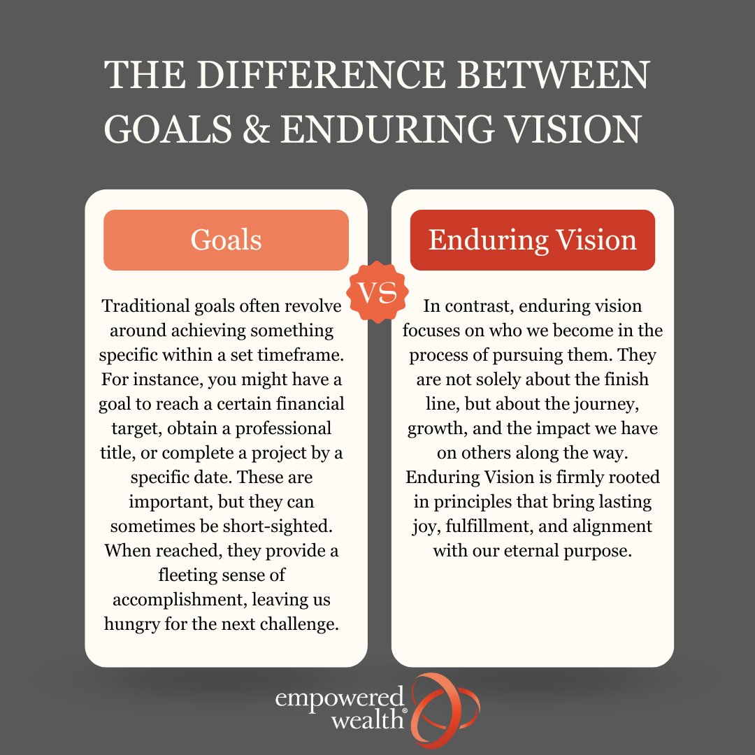 EmpoweredWealth's tweet image. Goals should be more than just a destination. They should be connected to a higher purpose, anchored in principles that bring us lasting fulfillment, and align with an Arrows Out™ mindset of always serving others. #EnduringVision #Goals #Vision #Gratitude