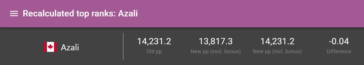 AzaliOW's tweet image. perfectly balanced