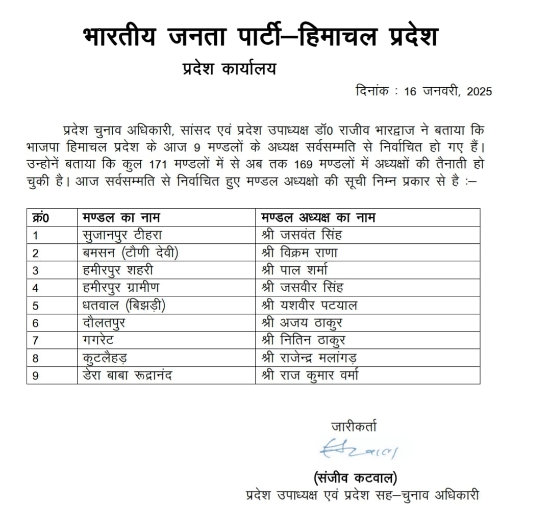 topnorthnews's tweet image. #BJP4IND #BJPHimachalPradesh #drrajeevbhardwaj #himachalpradesh