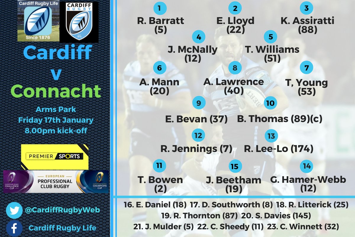 Cardiff Rugby Life tweet media