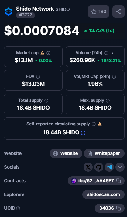 FrankLambeek's tweet image. This is amazing news for all the @ShidoGlobal hodlers! Let's make $SHIDO great!