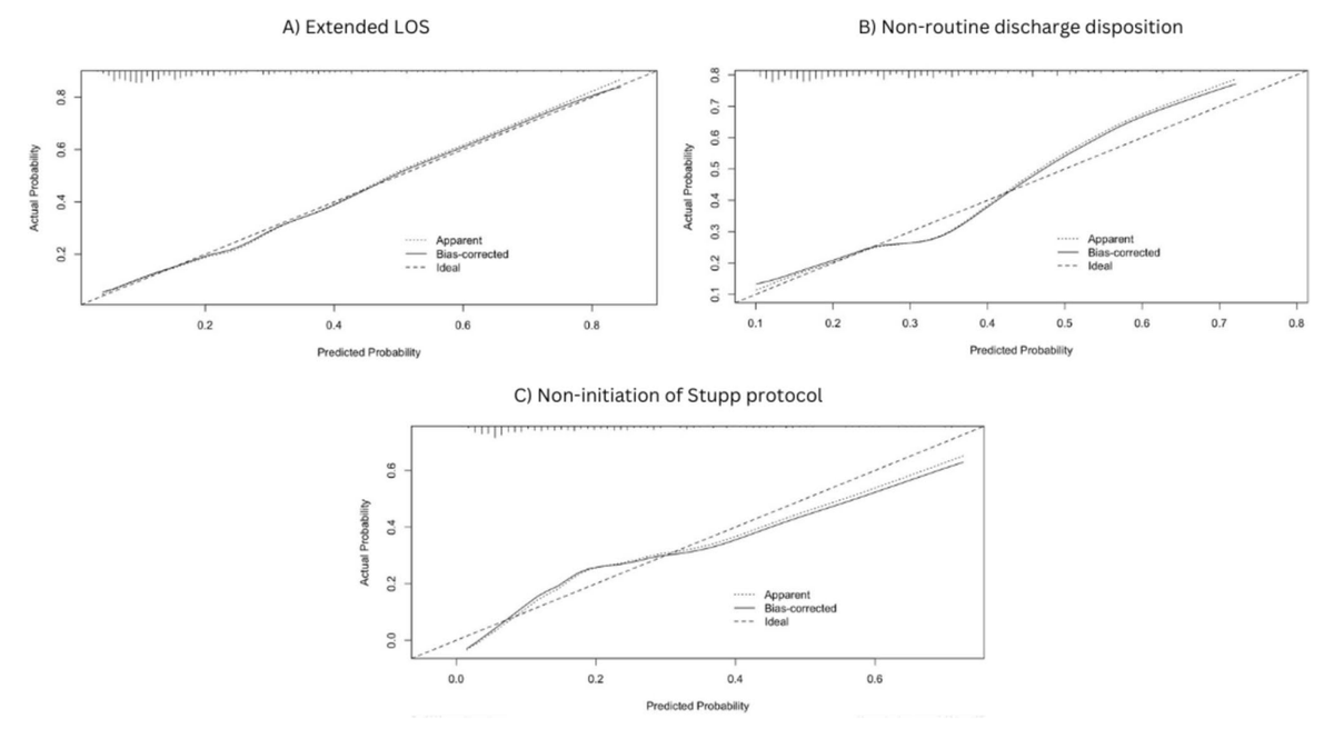 Johns Hopkins Neuro-Oncology Surgical Outcomes Lab tweet media