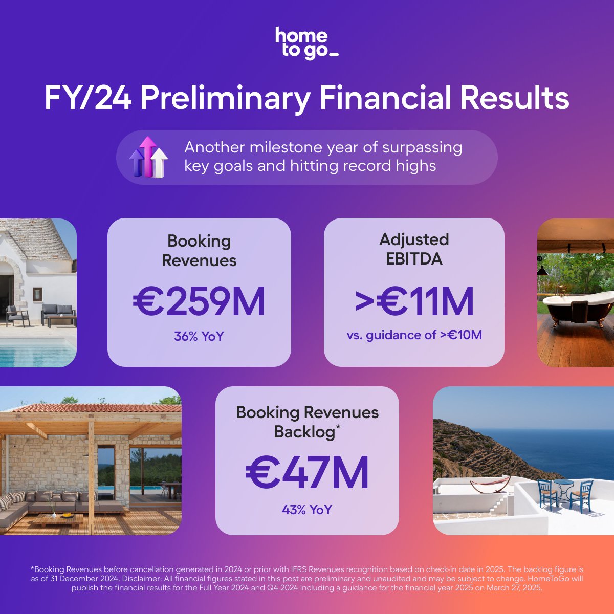 Drumroll, please! 🥁 <a href="/HomeToGo/">HomeToGo</a>’s 2024 preliminary financial results are out, and it’s been another incredible year. 🚀 Check out the highlights, and find the full announcement here: bit.ly/40yH0hr

📅 Stay tuned for our official results in March!
