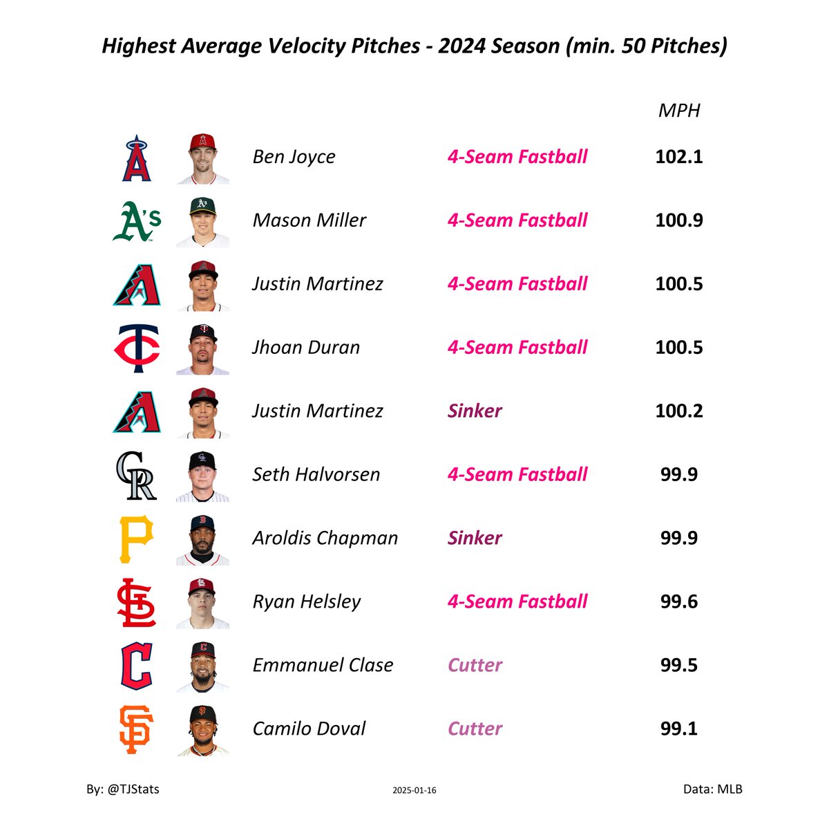 Thomas Nestico tweet media