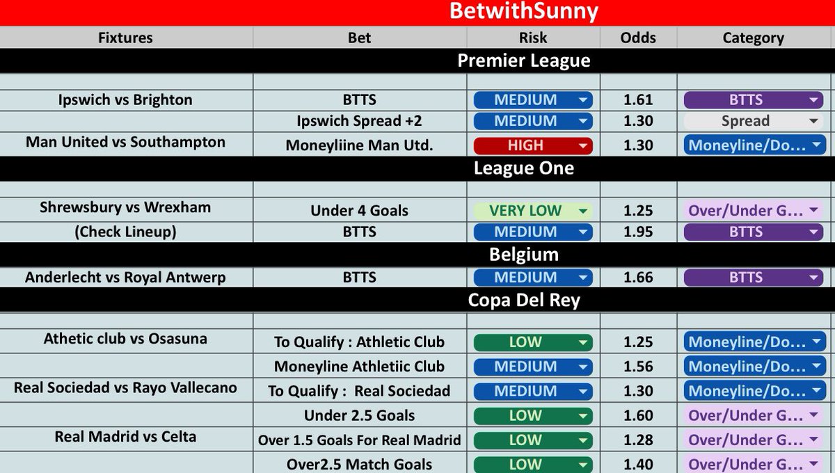 BetWithSunnyy's tweet photo. Here’s the simpler version of today’s props for those who prefer it clean and quick! 🧾
🔁 I’ve also shared the detailed analysis yesterday, so feel free to check that out for more insights.
#BetWithSunny #PropsAnalysis #ThursdayBets https://t.co/Y8GDZXbtwR
