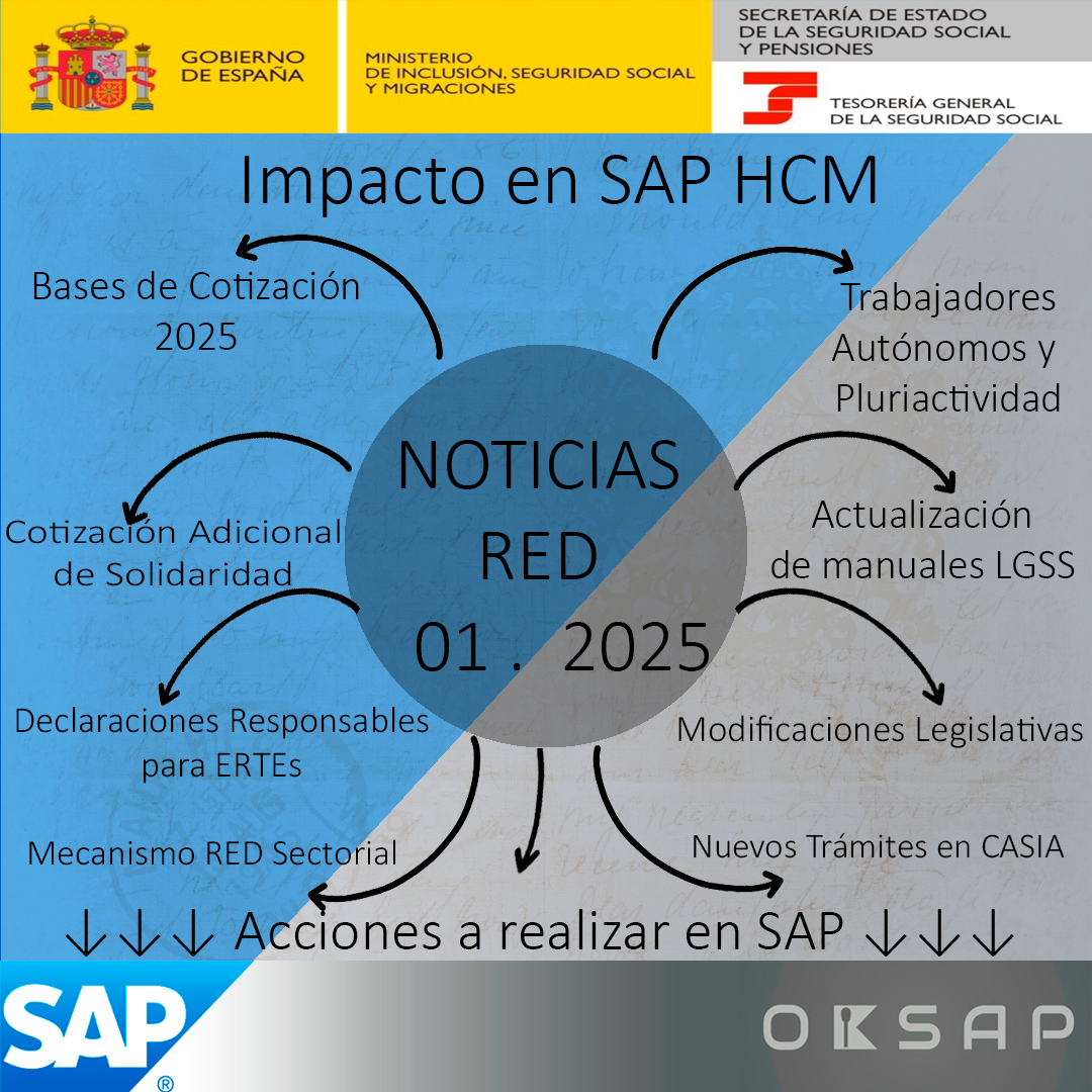 oksap_spain's tweet image. 📢 Novedades en la Base de Cotización 2025 y su Impacto en SAP HCM 💼🚀
¡Revisar los parámetros de nómina para reflejar estos cambios! 📊

👉 blog.oksap.es/?nota_id=25

#SAPUpdates #Payroll #Compliance  #sap #oksap #ActualizaciónSAP #Nómina #Cumplimiento